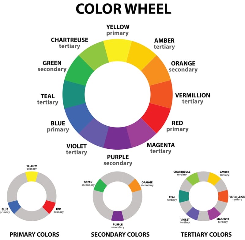 blue and green make color wheel