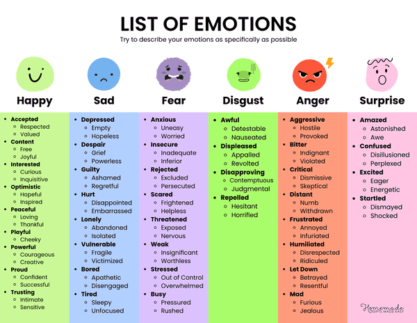 Feelings Charts Colorful Feelings List of Emotions for Kids and Adults