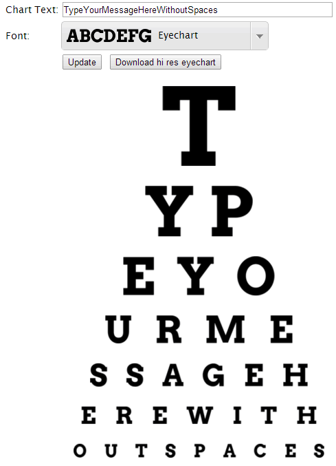 mothers day personalized eye chart maker