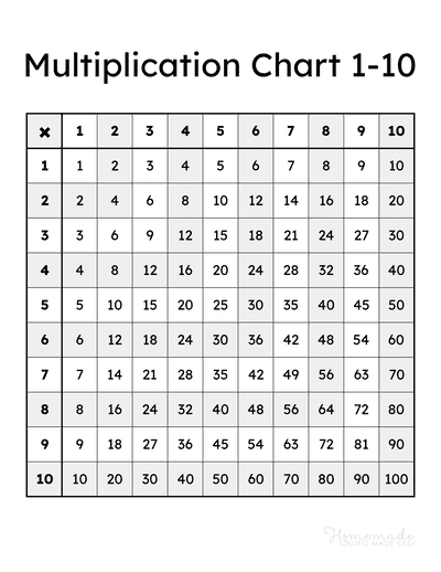 Chart Patterns 5 PDF Free