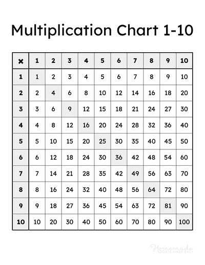 tables de multiplication de 1 à 10