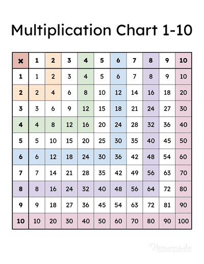 Multiplication Charts Free Printable