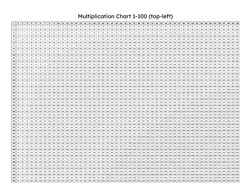 Multiplication Table To 100