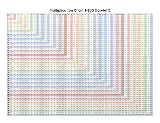 Colorful Multiplication Chart Through 25 Multiplication 45 OFF