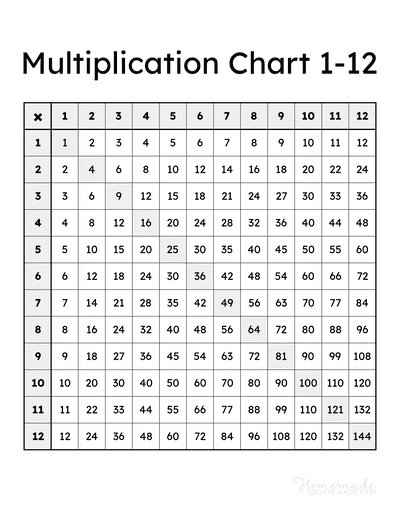 Multiplication Charts Free Printable Times Table Pdfs 1 12 15 20 And More