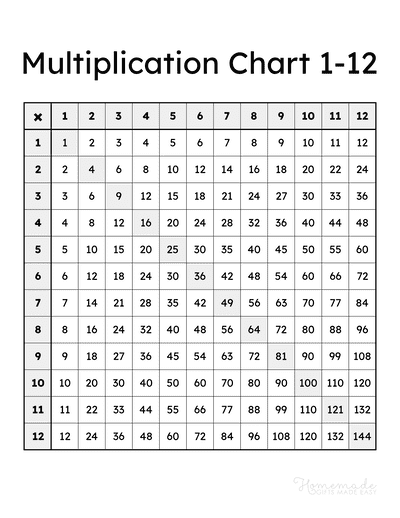 Multiplication Charts Free Printable