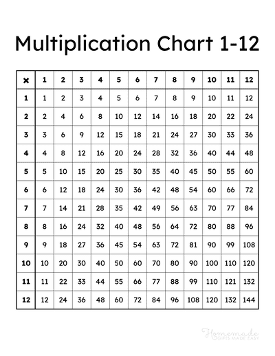 Multiplication Chart Up To 12 Free Printable