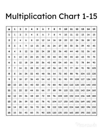 Multiplication Charts Free Printable