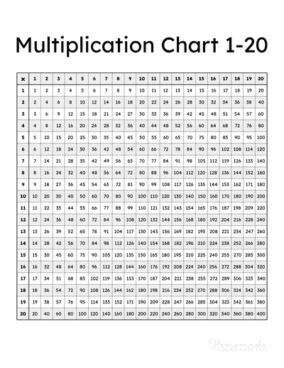 Multiplication Chart 1 To 100 Pdf Infoupdate