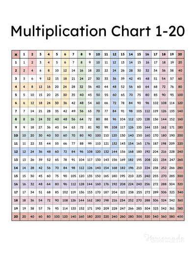 Multiplication Charts Free Printable