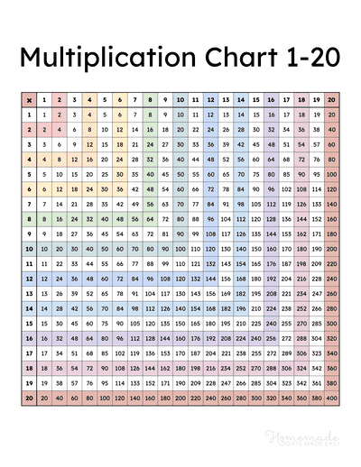 Tables 1 to 20 - Multiplication Tables from 1 to 20