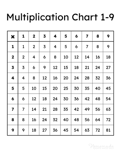 Simple Table Chart