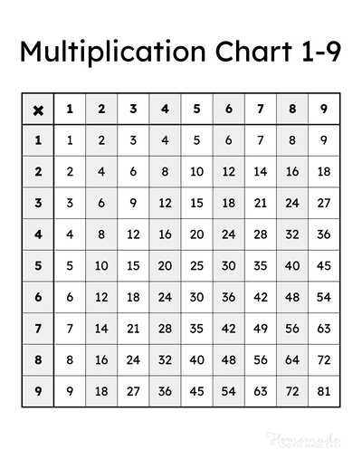 Multiplication Charts: [Updated!] 86 High Resolution, 43% OFF