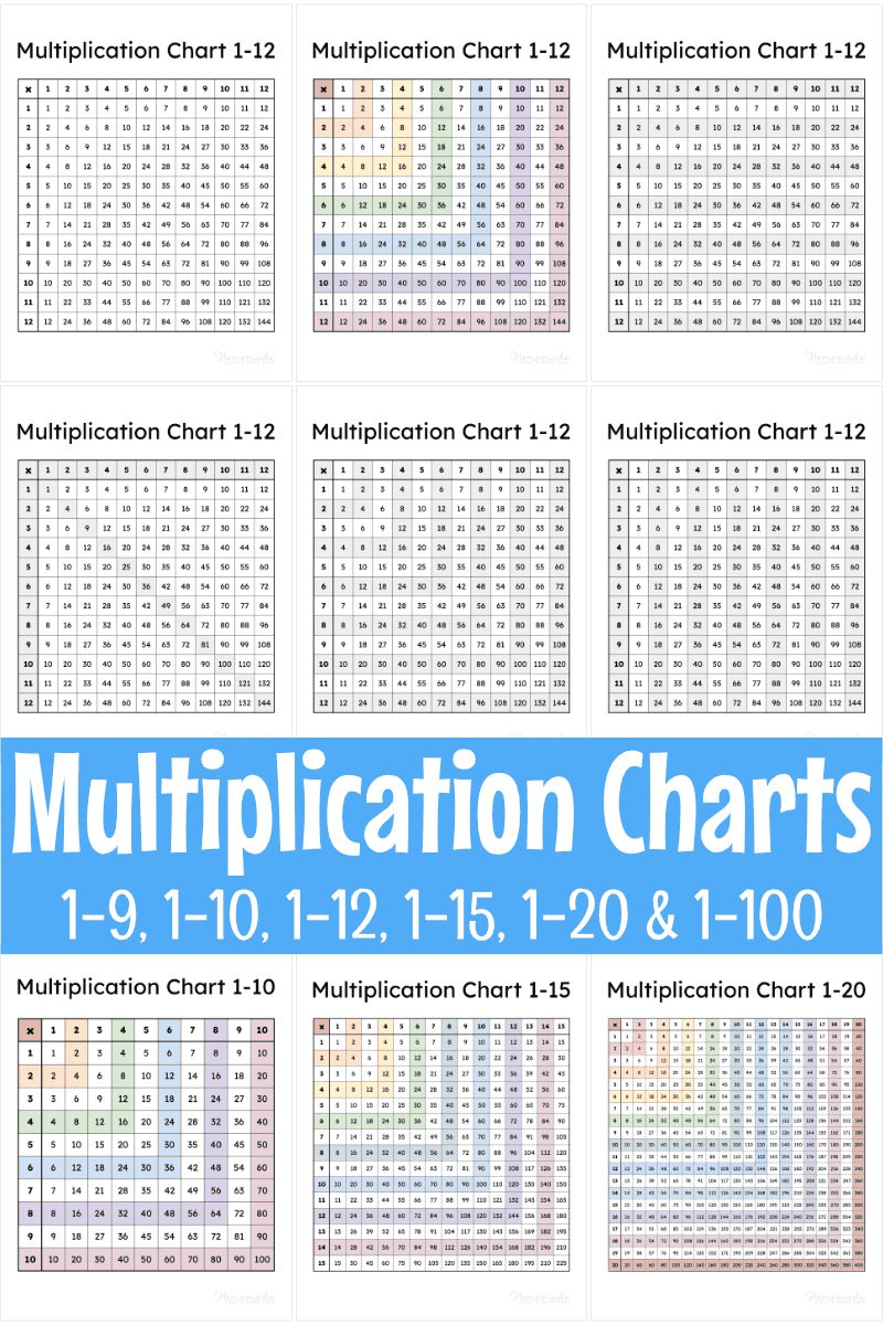 Tables 1 to 100  Learn Multiplication Tables 1 to 100 (Download PDFs)