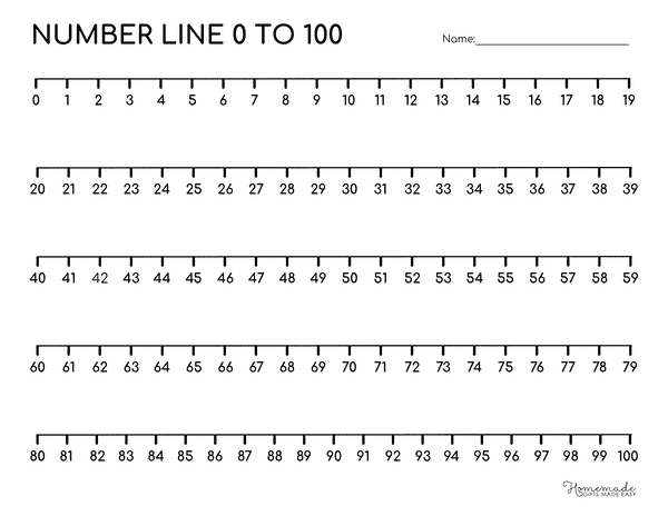 Number Line to 100 Simple Blank Continuous Number Line