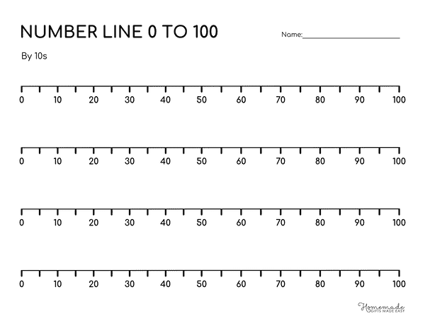 Number Line to 100 Simple Number Line to 100 by 10s