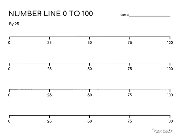 Number Line to 100 Simple Number Line to 100 by 25s