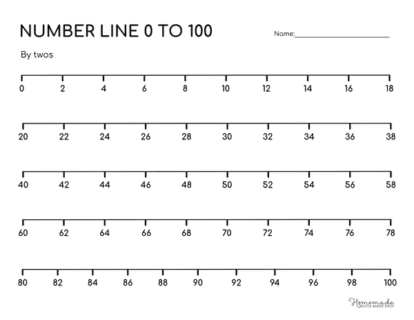 Number Line to 100 Simple Numberline to 100 by Twos