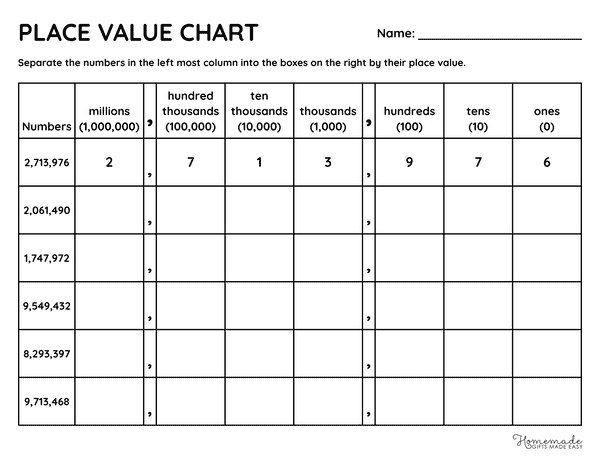 Place Value Chart Black and White Blank Place Value Activity 3rd 4th Grade