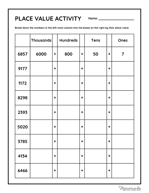 Place Value Chart Black and White Blank Place Value Activity 3rd Grade