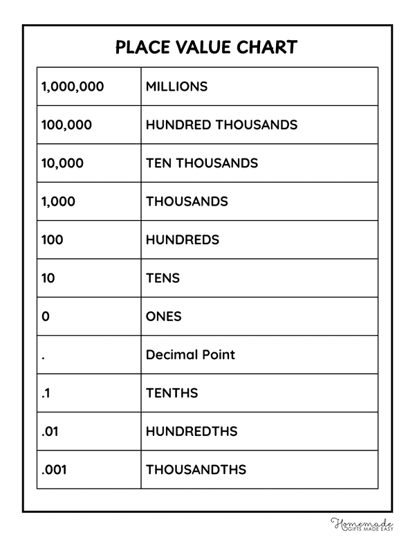 Place Value Chart Black and White Place Value Reference Chart Decimals Portrait