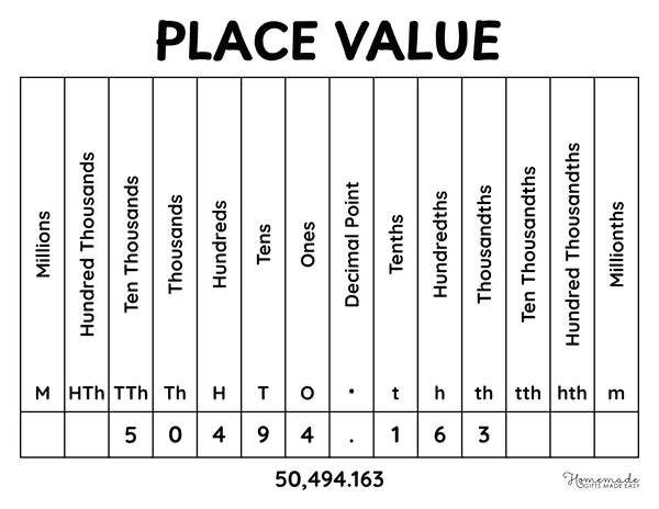 Place Value Chart Black and White Place Value Reference Chart With Decimals