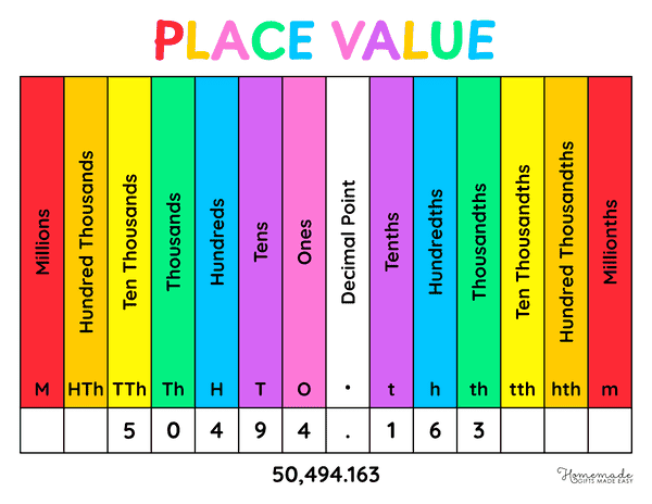 Place Value Chart Colorful Rainbow Place Value Reference Chart With Decimals
