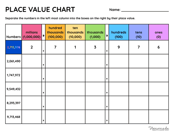Place Value Chart Rainbow Blank Place Value Activity 3rd 4th Grade
