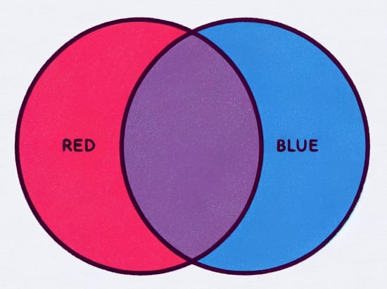 red and blue make purple venn diagram